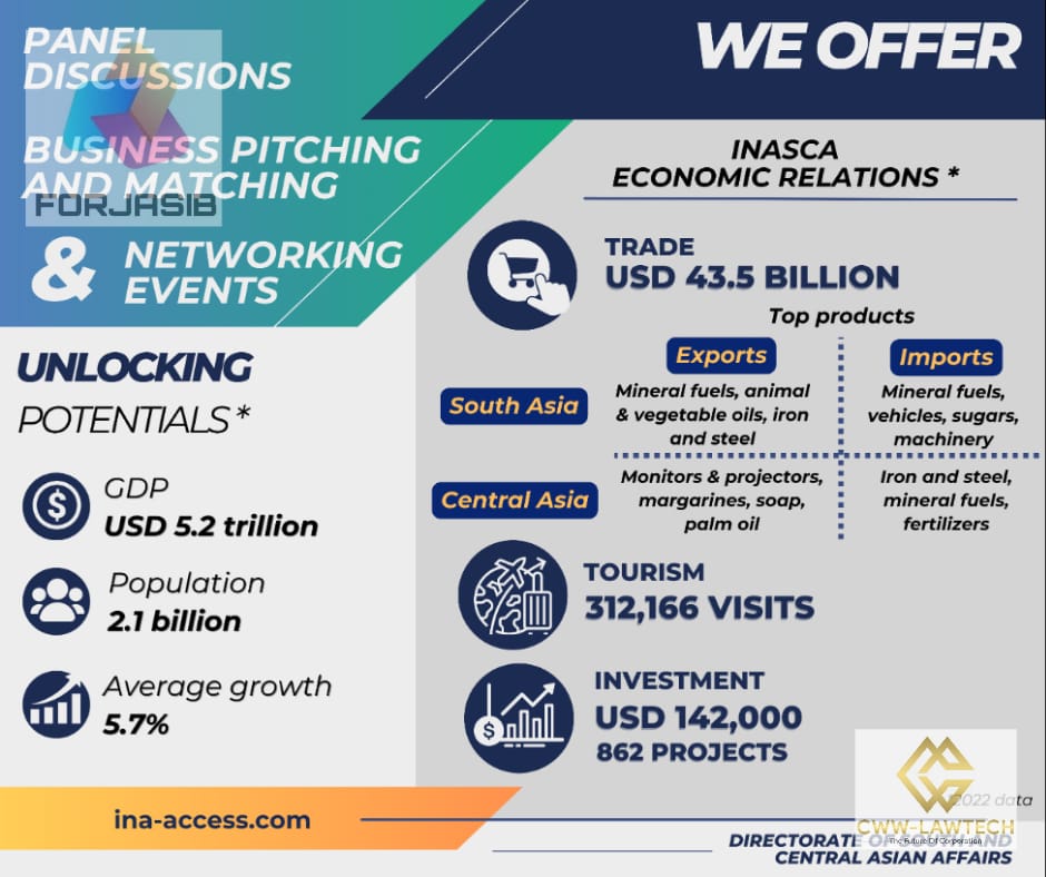 FORJASIB: Jakarta Siap Gelar Forum Bisnis Indonesia – Asia Selatan dan Tengah 2024