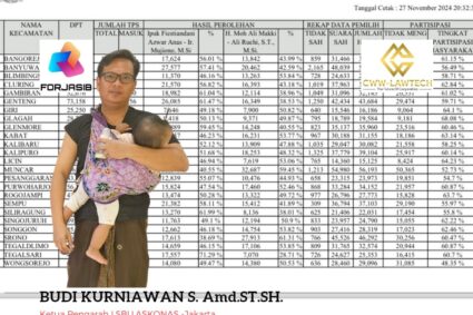 Jika Gugatan Hasil Pilkada Banyuwangi? Apakah Pasangan Ali Makki-Ali Ruchi menggugat MK dan Tantangan Kompleksitas di Mahkamah Konstitusi